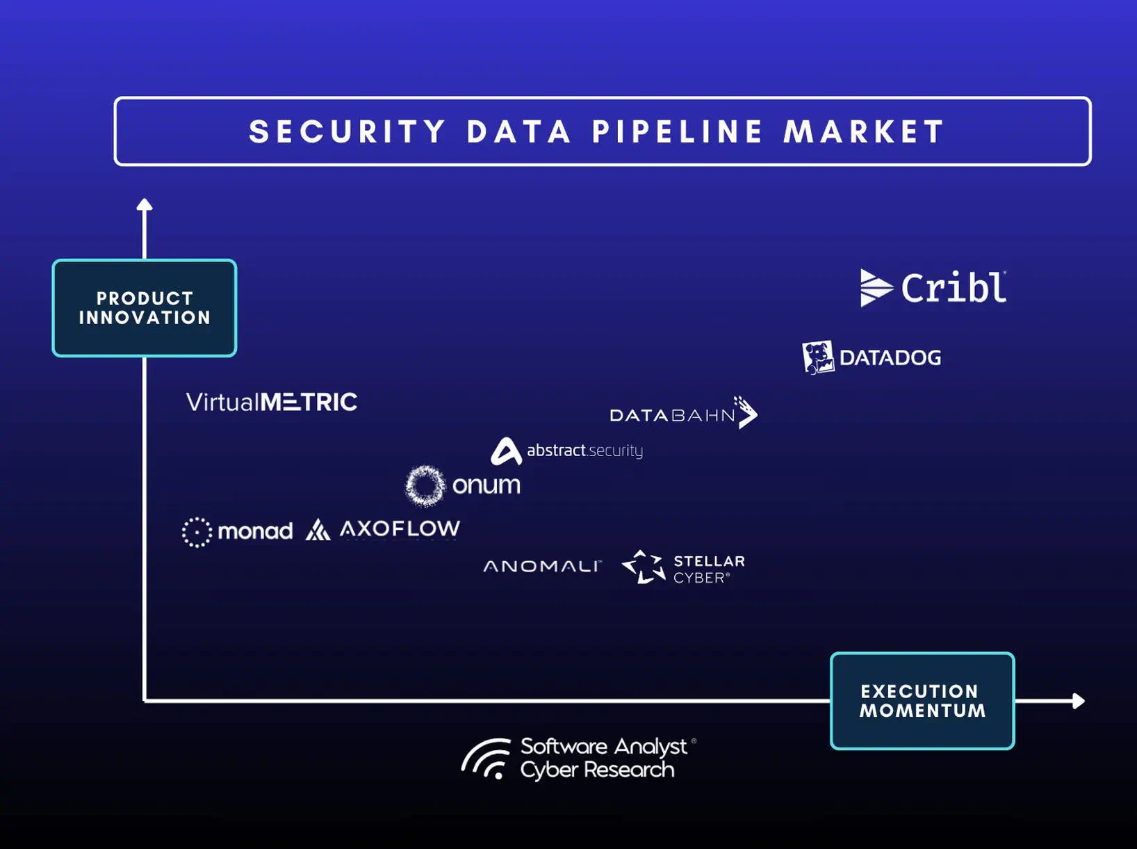 SDPP market screenshot from Francis Odum
