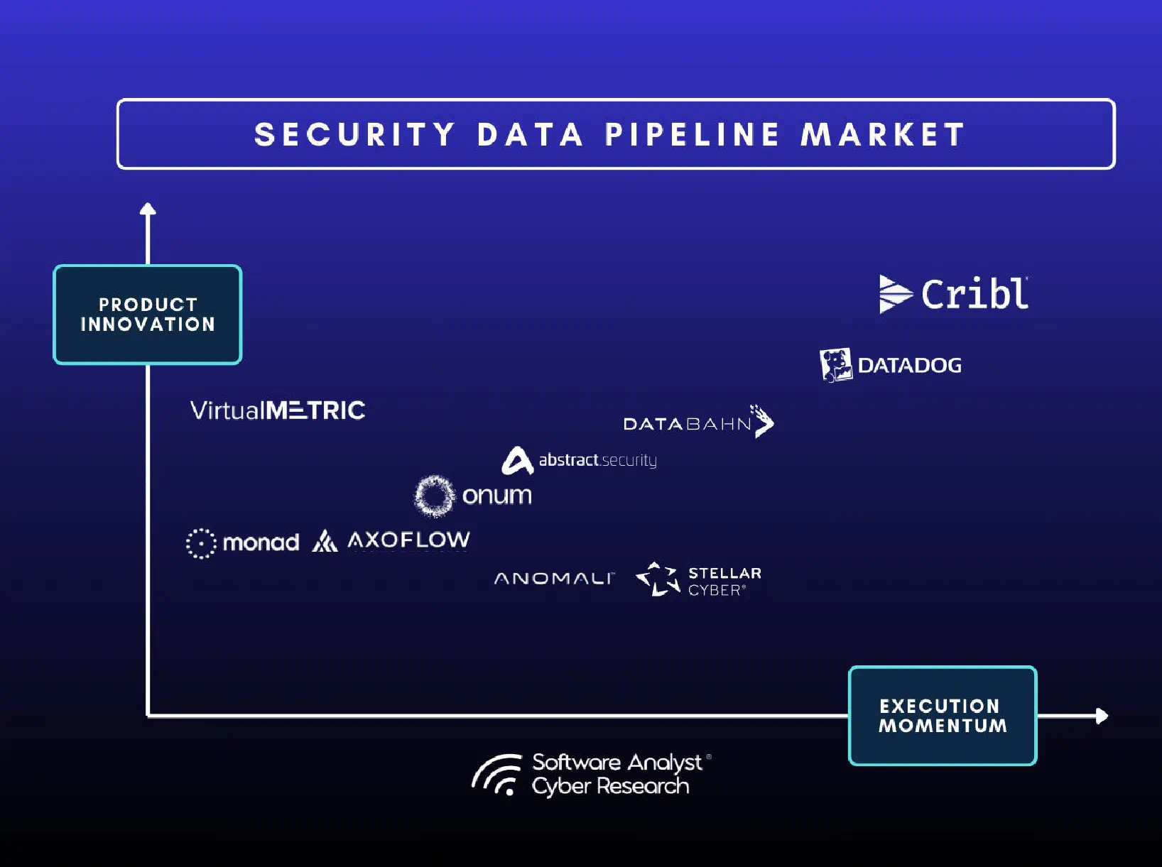 SDPP market screenshot from Francis Odum